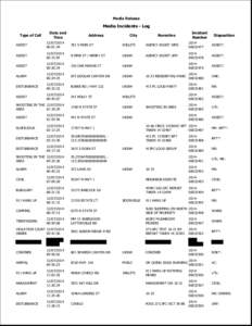 Media Release  Media Incidents - Log Type of Call  Date and