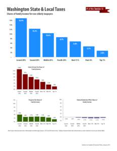 Washington State & Local Taxes Shares of family income for non-elderly taxpayers 16% 16.9%