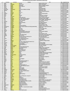 Web Version[removed]MESC Final Attendance List[removed]xlsx