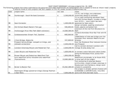 ecg stimulus projects[removed]xls