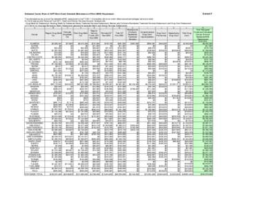 Exhibit F  Estimated County Share of SAPT Block Grant Statewide Maintenance of Effort (MOE) Requirement The estimated county share of the statewide MOE requirement is the FY[removed]allocation dollars on which disburseme