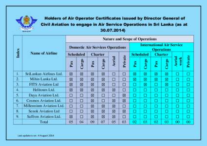 Holders of Air Operator Certificates issued by Director General of Civil Aviation to engage in Air Service Operations in Sri Lanka (as at[removed]Last update is on : 4 August 2014