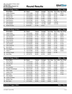 JBRL Jimmy Babcock Racing League Jbrl Nitro Series Round Results  Jbrl Nitro Series Round #1 @