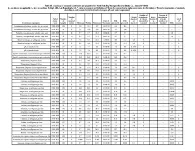 Table 13. Summary of measured constituents and properties for North Fork Big Thompson River at Drake, Co., station[removed] [--, no data or not applicable; L, low; M, medium; H, high; LRL, Lab Reporting Level; *, value i