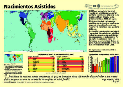 Nacimientos Asistidos  Produced by the SASI group (Sheffield) and Mark Newman (Michigan) El 62% de los nacimientos en el mundo son asistidos por personal