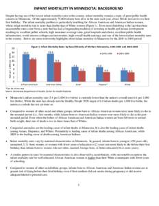 INFANT MORTALITY IN MINNESOTA: BACKGROUND  Rate per 1,000 Live Births Despite having one of the lowest infant mortality rates in the country, infant mortality remains a topic of great public health concern in Minnesota. 