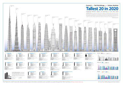 Burj Khalifa / Expressionist architecture / Futurist architecture / High-tech architecture / Islamic architecture / Postmodern architecture / Skidmore /  Owings and Merrill / Kingdom Tower / One World Trade Center / Architecture / Structural engineering / Architectural history