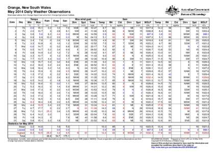 Orange, New South Wales May 2014 Daily Weather Observations Most observations from Orange Airport, but some from Orange Agricultural Institute. Date