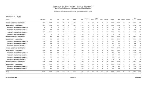 STANLY COUNTY STATISTICS REPORT Bert Database Current As Of[removed]:01:58 PM [SUCCESSFUL] JURISDICTION: MUNICIPALITY = 84_ALB and STATUS = A, I, S  Total Voters =