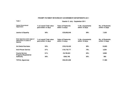 PROMPT PAYMENT RETURNS BY GOVERNMENT DEPARTMENTS 2011 Table 1 Central Government Department  Justice & Equality