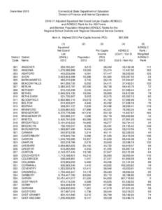 DecemberConnecticut State Department of Education Division of Finance and Internal OperationsAdjusted Equalized Net Grand List per Capita (AENGLC) and AENGLC Rank for the 169 Towns