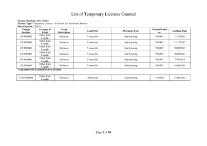 List of Temporary Licenses Granted Licence Number: 0002TL0001 Licence Type: Temporary Licence – Variation for Authorised Matters Date Granted: [removed]Voyage Category of