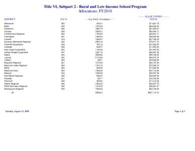 Title VI, Subpart 2 - Rural and Low-Income School Program