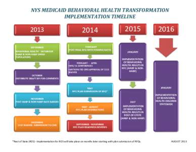 Microsoft Word - BEHAVIORAL HEALTH TRANSFORMATION TIMELINE[removed])