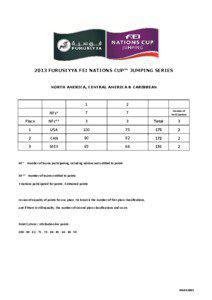 2013 FURUSIYYA FEI NATIONS CUP™ JUMPING SERIES  NORTH AMERICA, CENTRAL AMERICA & CARIBBEAN