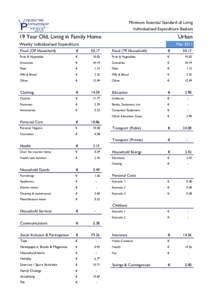 Minimum Essential Standard of Living Individualised Expenditure Baskets 19 Year Old, Living in Family Home  Urban