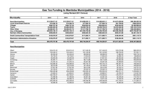 Gas Tax Funding to Manitoba Municipalities[removed]using Revised 2011 Census) Municipality 2014