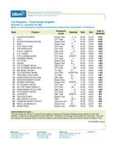 TOP PROGRAMS December 14 - December[removed]xls