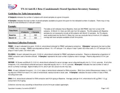 TN14 Specimen Inventory Summary[removed]pdf