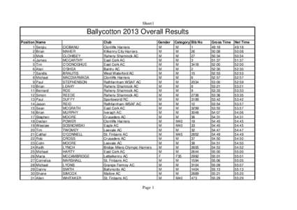 Sheet1  Ballycotton 2013 Overall Results Position 1 2