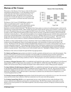 Bureau of the Census  Bureau of the Census Dollars (BA in millions)  The mission of the Bureau of the Census, within the Economics