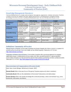 Wisconsin Personnel Development Grant - Early Childhood Hub Professional Development Topics Community of Practice (CoP)  Knowledge Management Structures