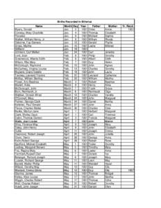 Births Recorded In Billerica Name Myers, Donald Conway, Mary Charlotte Picowiez Walker, William Henry, Jr