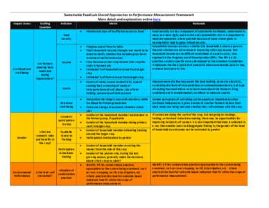 Sustainable Food Lab Shared Approaches to Performance Measurement Framework More detail and explanation online here Impact Areas Guiding Question