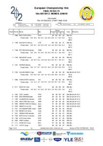 European Championship 10m FINAL RESULTS 10m AIR RIFLE WOMEN JUNIOR