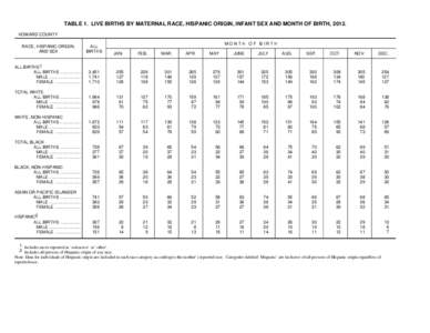 TABLE 1. LIVE BIRTHS BY MATERNAL RACE, HISPANIC ORIGIN, INFANT SEX AND MONTH OF BIRTH, 2012. HOWARD COUNTY RACE, HISPANIC ORIGIN, AND SEX  ALL