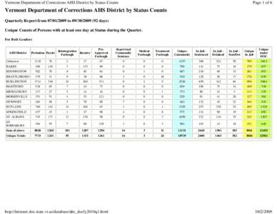 Vermont Department of Corrections AHS District by Status Counts  Page 1 of 6 Vermont Department of Corrections AHS District by Status Counts Quarterly Report from[removed]to[removed]days)