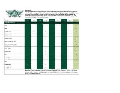 ALLERGENS This	
  list	
  is	
  compiled	
  based	
  on	
  product	
  information	
  provided	
  by	
  Wingstop	
  Restaurants	
  Inc®	
  	
  approved	
  food	
  manufacturers.	
   Every	
  effort	
  