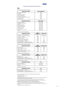 Domestic Interchange Reimbursement Fees  Italy Visa Consumer cards (Non-Sector specific) INTERCHANGE FEE CATEGORY