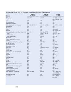 Appendix Table 3. ICD1 Codes2 Used for Mortality Tabulations[removed]6th, 7th ICD Cancer