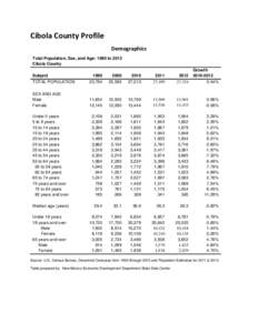 Cibola County Profile Demographics Total Population, Sex, and Age: 1990 to 2012 Cibola County Subject TOTAL POPULATION