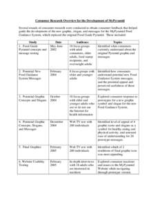 Food Guidance System – First Round of Formative Research for Graphic and Slogans