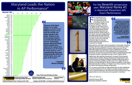 Maryland Leads the Nation in AP Performance* Maryland 29.6 Maryland New York Massachusetts