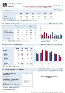 Dossier local - Commune - Rosnay