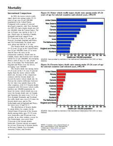 Mortality  International Comparisons In 1994 the motor vehicle traffic injury death rate among males 15–24 years of age was 41 per 100,000