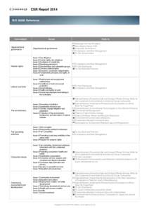 CSR Report 2014 ISO[removed]Reference Core subject  Issues