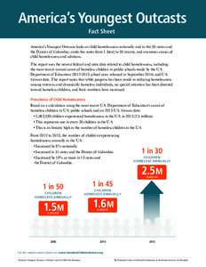 America’s Youngest Outcasts Fact Sheet America’s Youngest Outcasts looks at child homelessness nationally and in the 50 states and the District of Columbia, ranks the states from 1 (best) to 50 (worst), and examines 