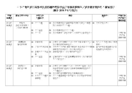 Provision of Open Space required under lease for the use by the public in private developments