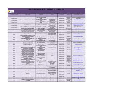 DIRECCION PROVINCIAL DEL AMBIENTE DE ESMERALDAS LISTADO DE INVITADOS AL EVENTO DE RENDICIÓN DE CUENTAS 2014 TIPO DE INSTITUCIÓN SECTOR PÚBLICO SECTOR PÚBLICO