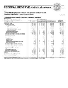 FEDERAL RESERVE statistical release H.4.1 Factors Affecting Reserve Balances of Depository Institutions and Condition Statement of Federal Reserve Banks