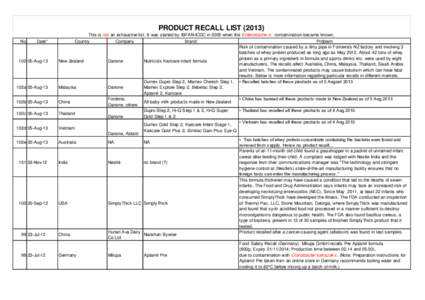 Breast milk / Infant formula / Product recall / Dumex / Numico / Groupe Danone / Nestlé / Gluten / Fonterra / Food and drink / Chinese milk scandal / Milk