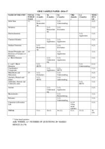 CBSE SAMPLE PAPERNAME OF THE UNIT Solid State TOTAL WEIGH