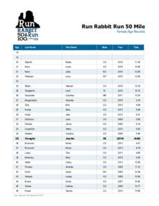 Run Rabbit Run 50 Mile  Female Age Records Age