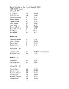 Geography of the United States / United States / Barre / Vermont / Longworth