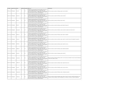 Commodity  Irrigation Practice County StateCode CountyCode