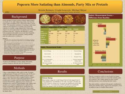 Popcorn More Satiating than Almonds, Party Mix or Pretzels Kristin Reimers, Ursula Lowczyk, Michael MeyerConAgra Foods, Inc., 5 ConAgra Drive, Omaha, NE 68102